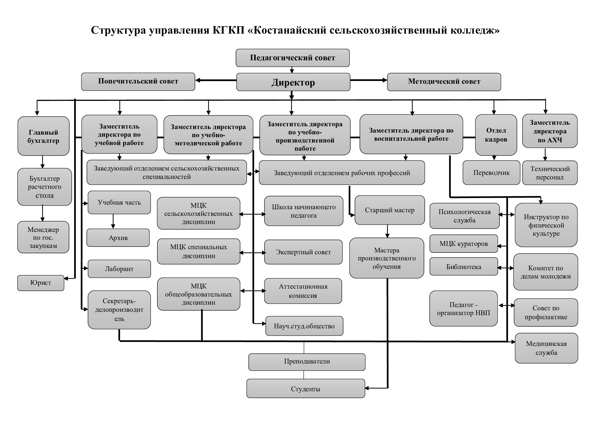 Структура ао