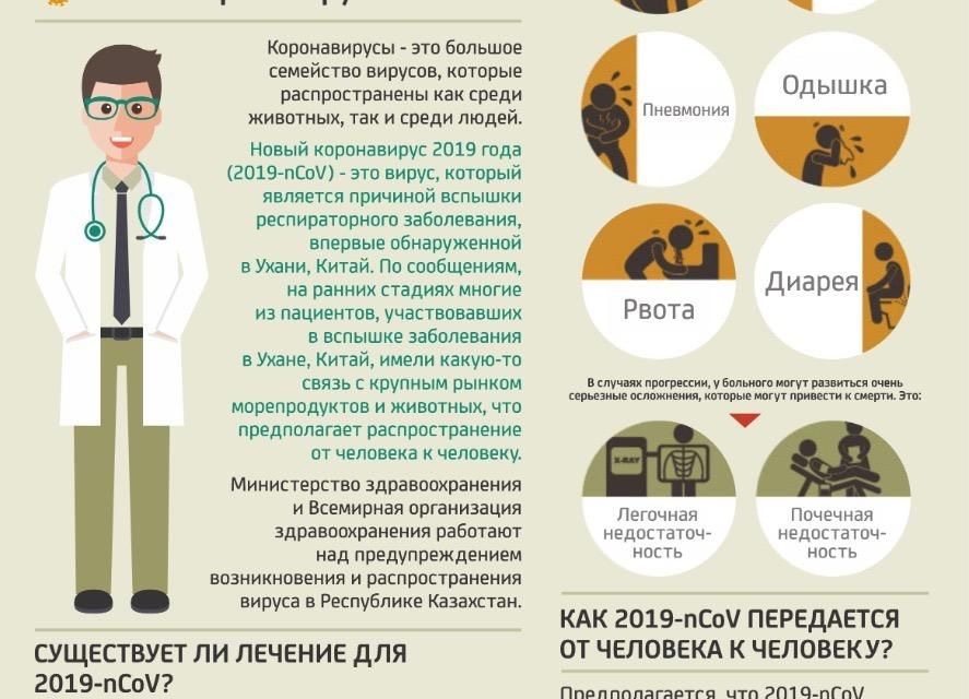 Профилактика коронавирусной инфекции (COVID-19)