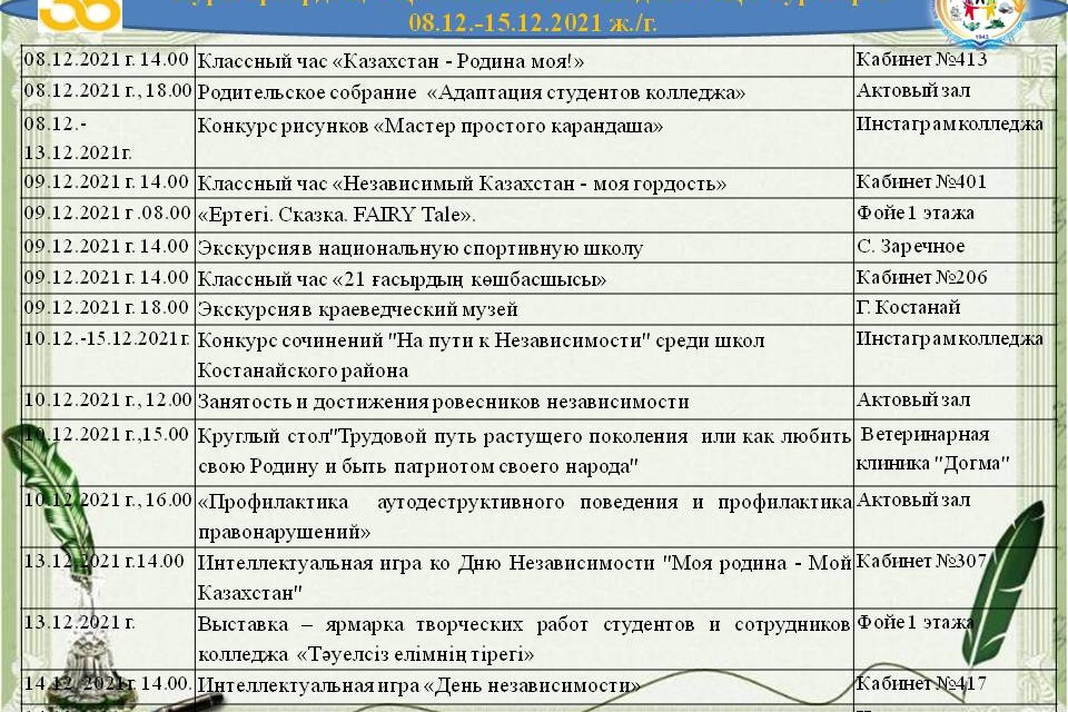 Неделя МЦК кураторов